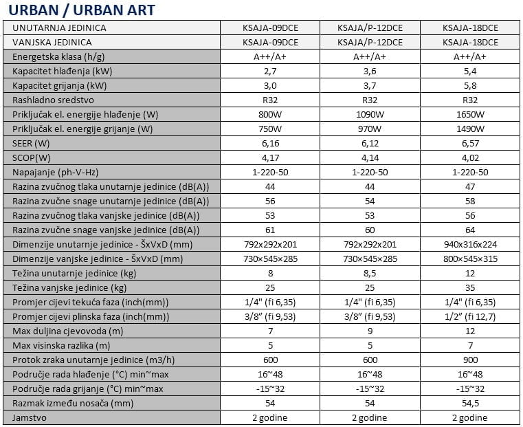 Korel urban art tehnicki podaci