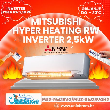 Mitsubishi Hyper RW Unichrom d.o.o.